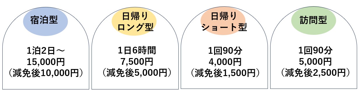 産後ケア宿泊型・日帰り型ロング・日帰り型ショート・訪問型の利用料金