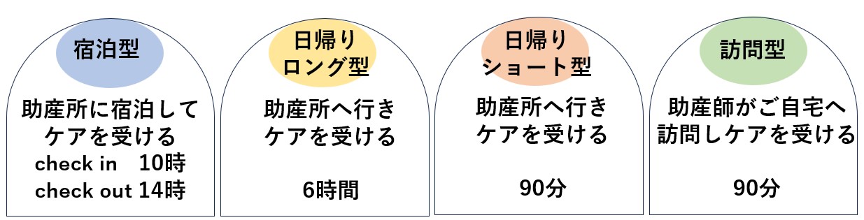 産後ケア宿泊型・日帰りロング型・日帰りショート型・訪問型